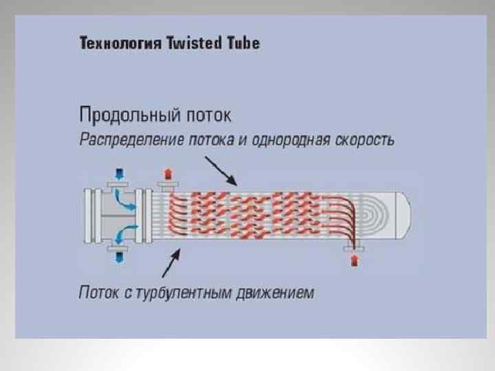 Схема теплообменного аппарата