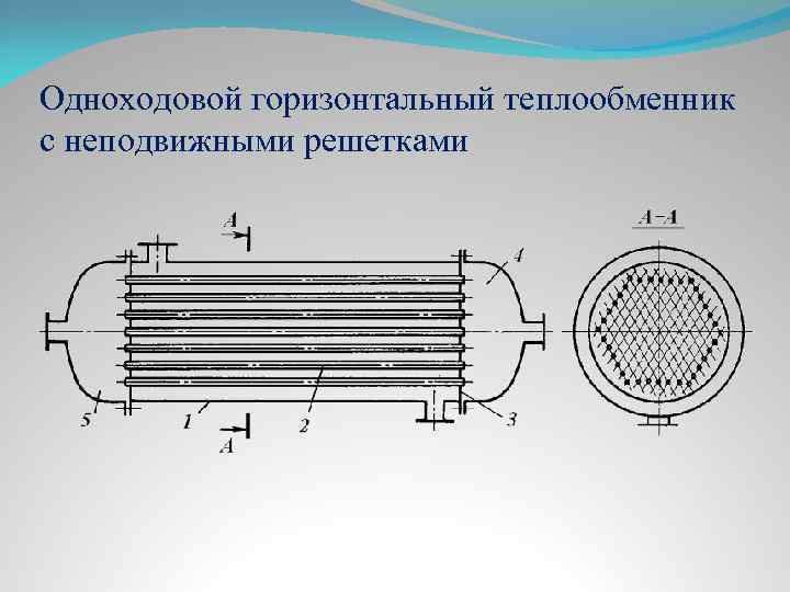 Схема кожухотрубчатого одноходового теплообменника