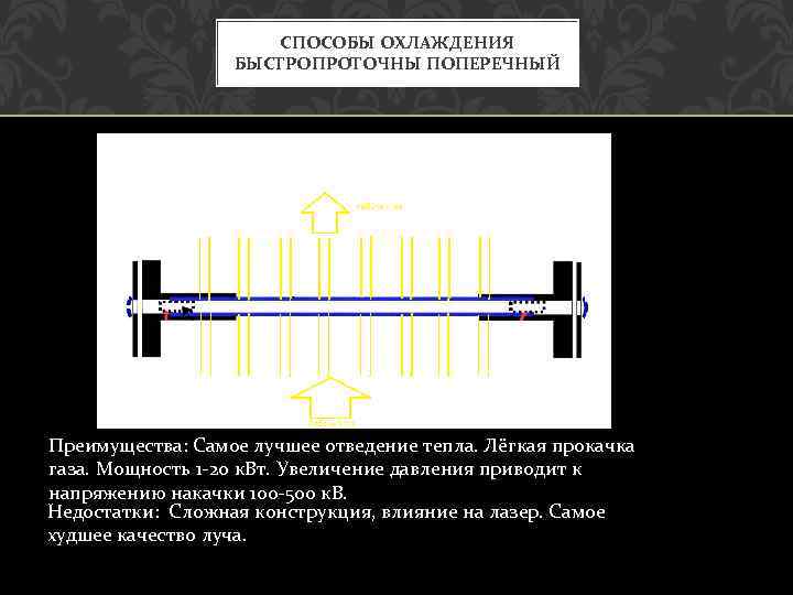 СПОСОБЫ ОХЛАЖДЕНИЯ БЫСТРОПРОТОЧНЫ ПОПЕРЕЧНЫЙ Преимущества: Самое лучшее отведение тепла. Лёгкая прокачка газа. Мощность 1