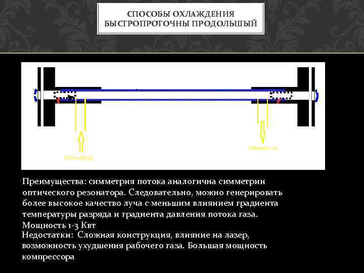 СПОСОБЫ ОХЛАЖДЕНИЯ БЫСТРОПРОТОЧНЫ ПРОДОЛЬШЫЙ Преимущества: симметрия потока аналогична симметрии оптического резонатора. Следовательно, можно генерировать