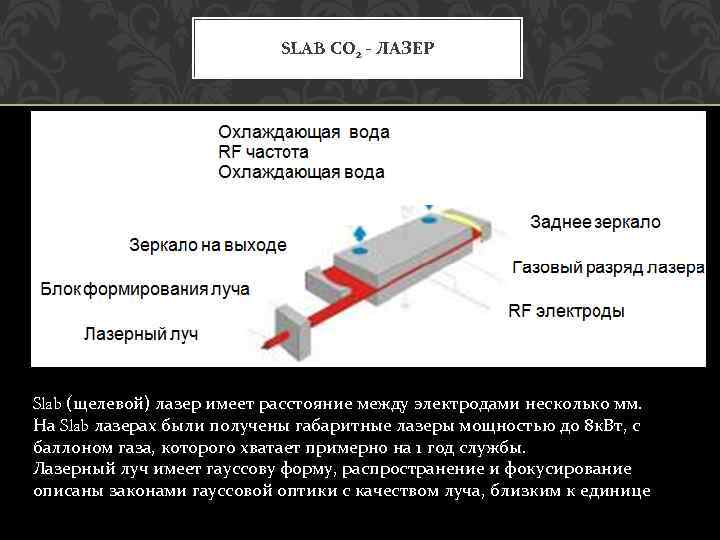 Схема газового лазера