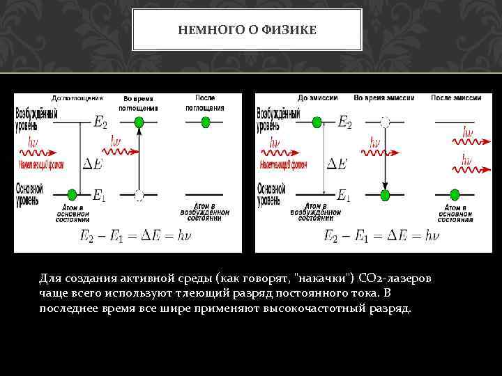 НЕМНОГО О ФИЗИКЕ Для создания активной среды (как говорят, 