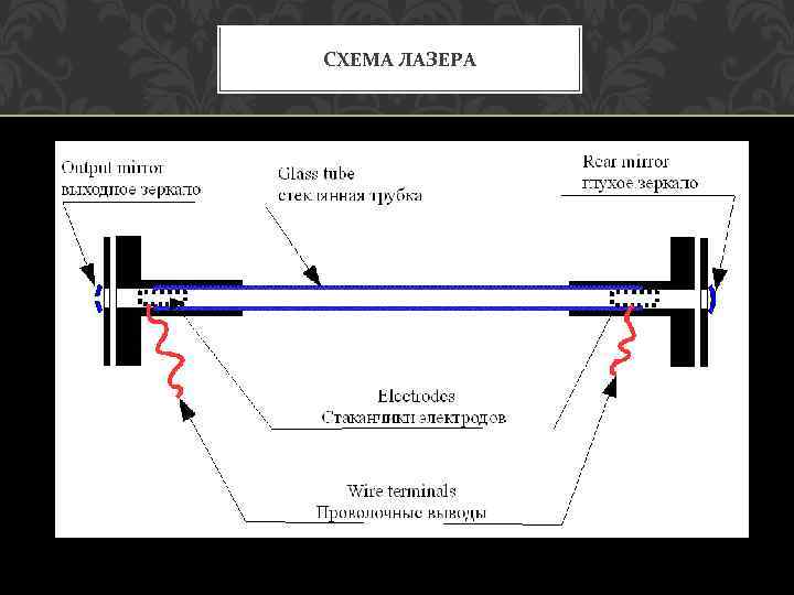 Лазерный станок co2 своими руками чертежи и схемы