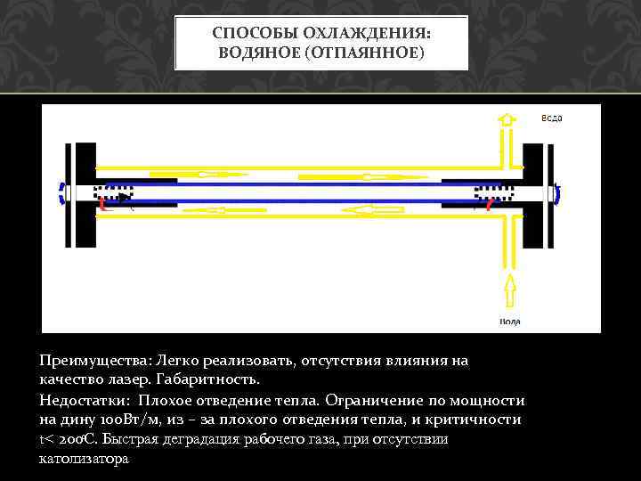 СПОСОБЫ ОХЛАЖДЕНИЯ: ВОДЯНОЕ (ОТПАЯННОЕ) Преимущества: Легко реализовать, отсутствия влияния на качество лазер. Габаритность. Недостатки: