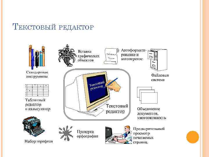 ТЕКСТОВЫЙ РЕДАКТОР 
