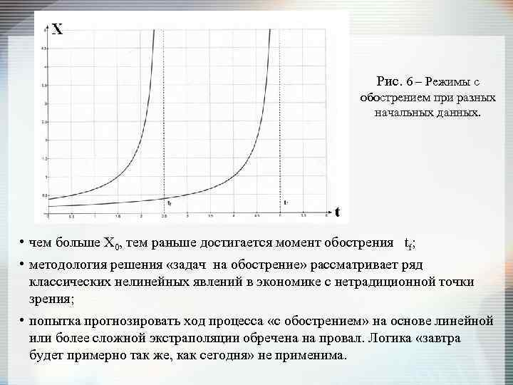 Рис. 6 – Режимы с обострением при разных начальных данных. • чем больше Х