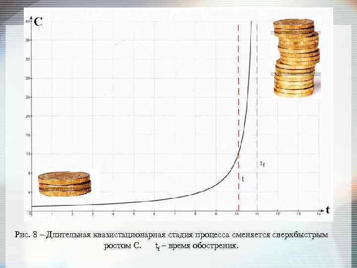 Рис. 8 – Длительная квазистационарная стадия процесса сменяется сверхбыстрым ростом С. tf – время