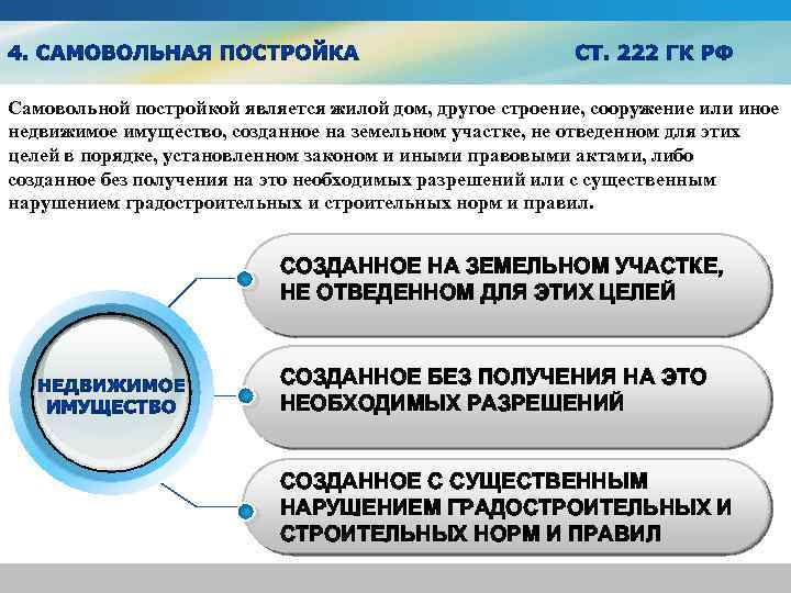 Самовольной постройкой является жилой дом, другое строение, сооружение или иное недвижимое имущество, созданное на