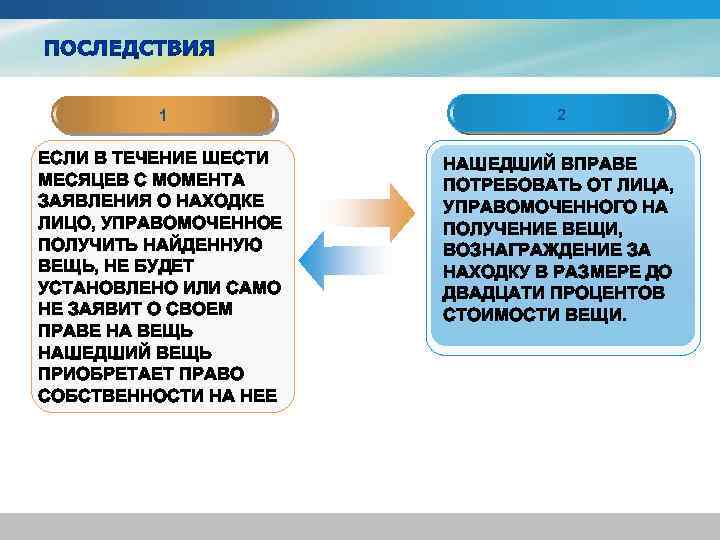 1 2 ЕСЛИ В ТЕЧЕНИЕ ШЕСТИ МЕСЯЦЕВ С МОМЕНТА ЗАЯВЛЕНИЯ О НАХОДКЕ ЛИЦО, УПРАВОМОЧЕННОЕ