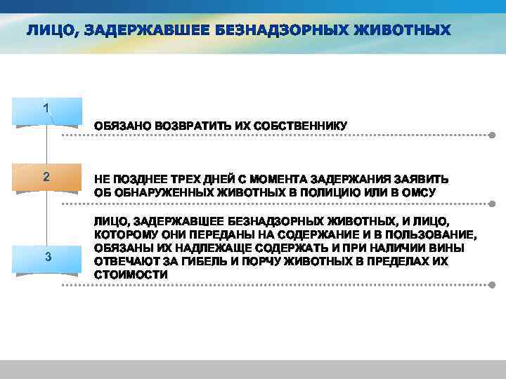 1 ОБЯЗАНО ВОЗВРАТИТЬ ИХ СОБСТВЕННИКУ 2 3 НЕ ПОЗДНЕЕ ТРЕХ ДНЕЙ С МОМЕНТА ЗАДЕРЖАНИЯ