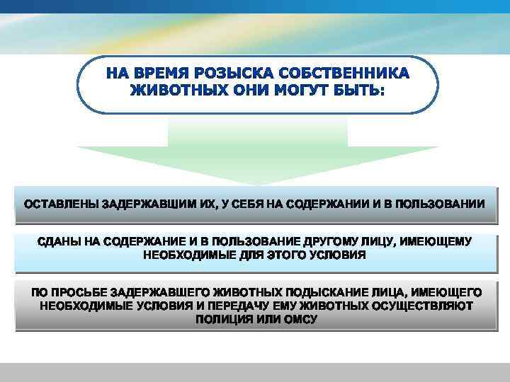 Федеральный закон пользование распоряжение владение