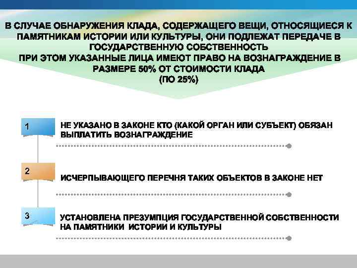 В СЛУЧАЕ ОБНАРУЖЕНИЯ КЛАДА, СОДЕРЖАЩЕГО ВЕЩИ, ОТНОСЯЩИЕСЯ К ПАМЯТНИКАМ ИСТОРИИ ИЛИ КУЛЬТУРЫ, ОНИ ПОДЛЕЖАТ