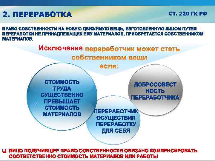 Исключение q ЛИЦО ПОЛУЧИВШЕЕ ПРАВО СОБСТВЕННОСТИ ОБЯЗАНО КОМПЕНСИРОВАТЬ СООТВЕТСТВЕННО СТОИМОСТЬ МАТЕРИАЛОВ ИЛИ РАБОТЫ 