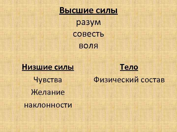 Высшие силы разум совесть воля Низшие силы Чувства Желание наклонности Тело Физический состав 