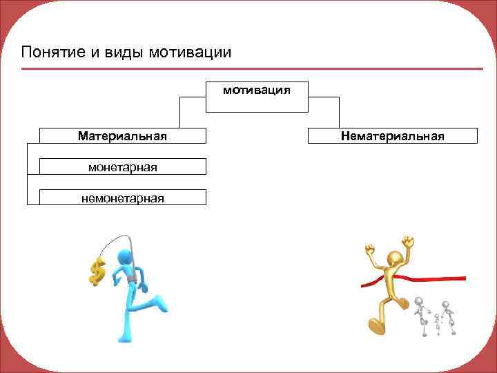 Материальная мотивация