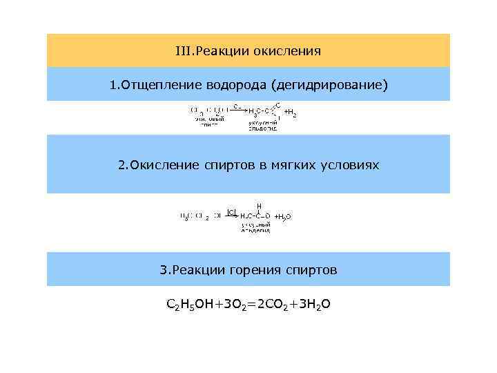 III. Реакции окисления 1. Отщепление водорода (дегидрирование) 2. Окисление спиртов в мягких условиях 3.