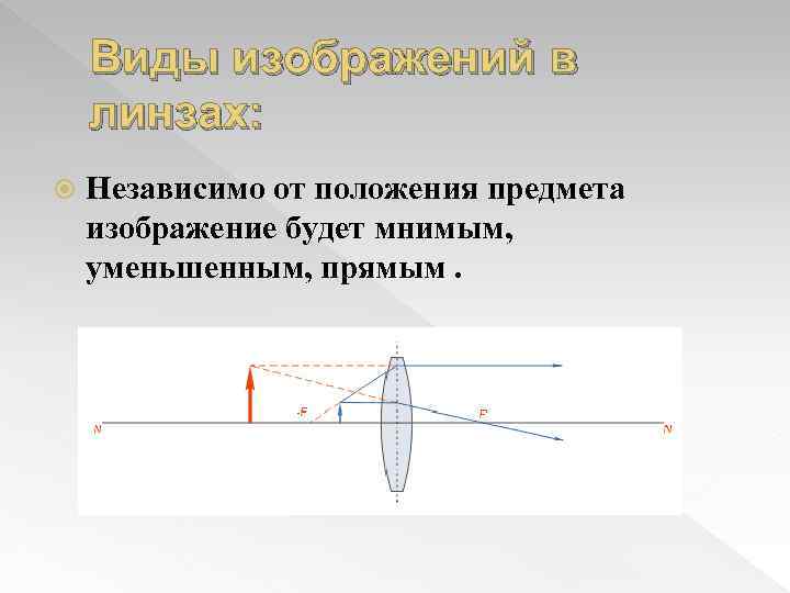 В дверном глазке вы наблюдаете прямое уменьшенное мнимое изображение человека на каком