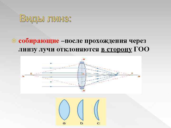 На рисунке представлен ход лучей света через линзу