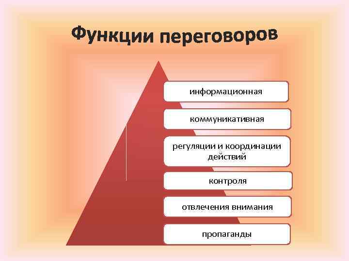 К функциям переговоров относятся