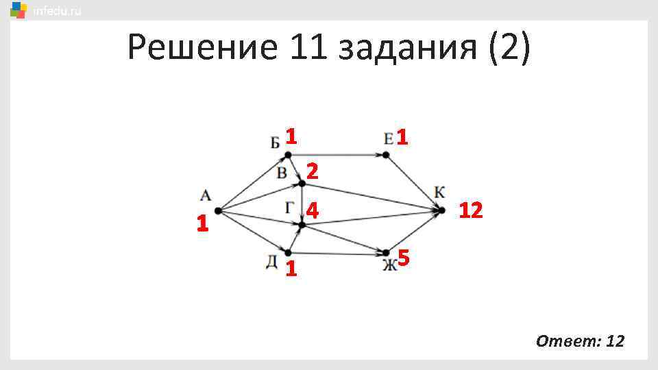 Решение 11 задания (2) 1 1 2 12 4 1 5 Ответ: 12 
