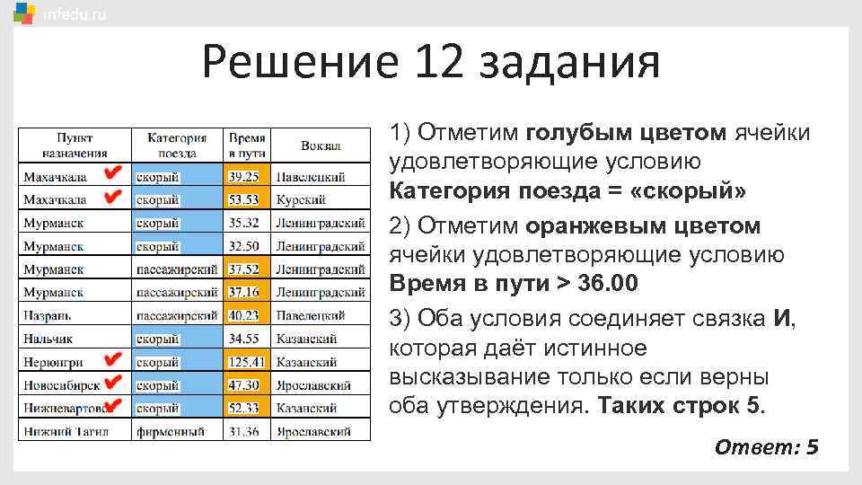 Решение 12 задания 1) Отметим голубым цветом ячейки удовлетворяющие условию Категория поезда = «скорый»