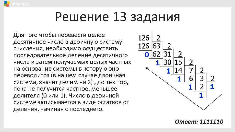 Решение 13 задания Для того чтобы перевести целое десятичное число в двоичную систему счисления,