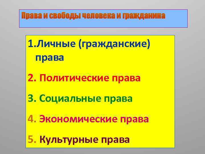 1. Личные (гражданские) права 2. Политические права 3. Социальные права 4. Экономические права 5.