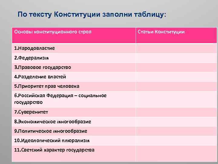 Основы конституционного строя 9 класс. Конституция РФ основы конституционного строя РФ 9 класс таблица. Таблицf « основы конституционного строя». Основы конституционного строя таблица. Основы конституционного строя статьи Конституции.