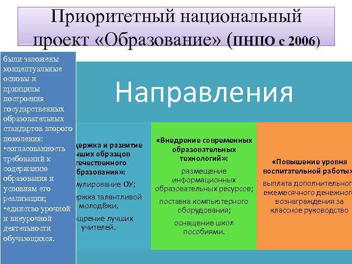 Приоритетный национальный проект «Образование» (ПНПО с 2006) были заложены концептуальные основы и принципы построения