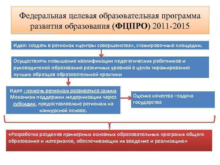 Федеральная целевая образовательная программа развития образования (ФЦПРО) 2011 -2015 Идея: создать в регионах «центры