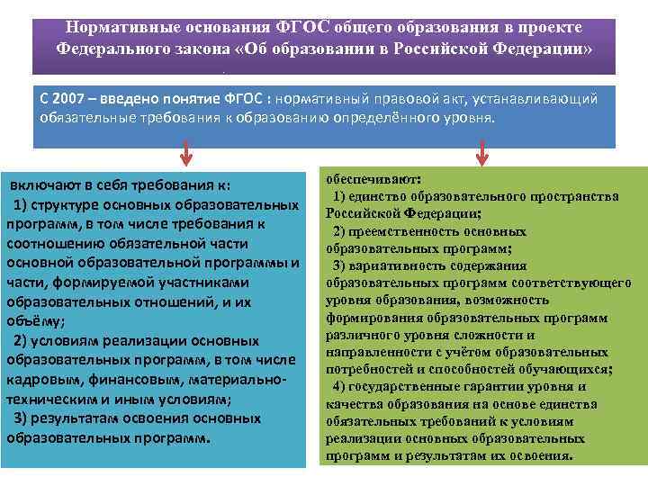 Нормативные основания ФГОС общего образования в проекте Федерального закона «Об образовании в Российской Федерации»