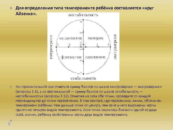  Для определения типа темперамента ребёнка составляется «круг Айзенка» . На горизонтальной оси отметьте