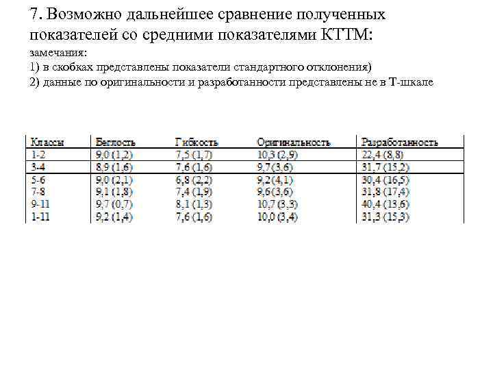 7. Возможно дальнейшее сравнение полученных показателей со средними показателями КТТМ: замечания: 1) в скобках