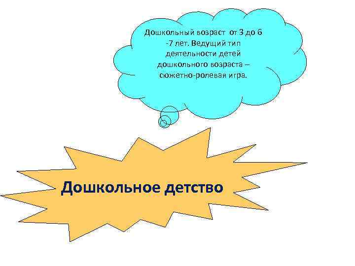 Дошкольный возраст от 3 до 6 -7 лет. Ведущий тип деятельности детей дошкольного возраста