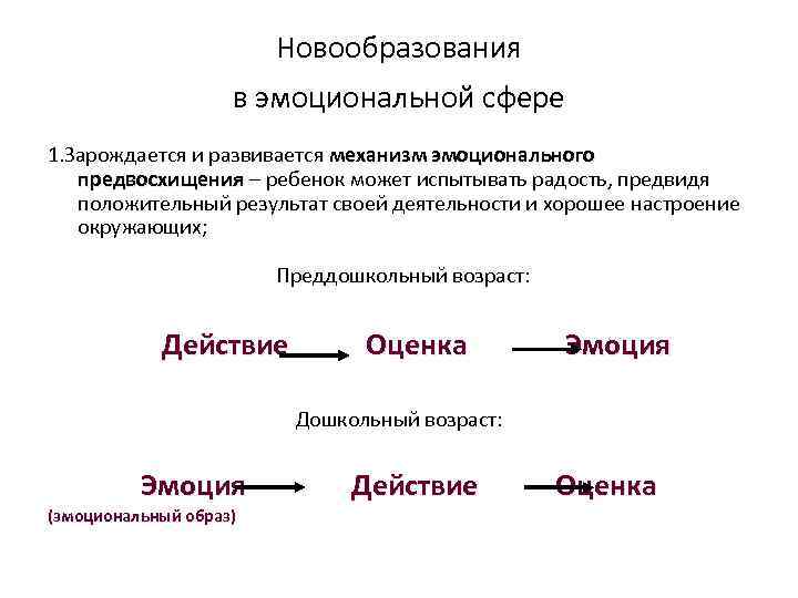 Новообразования в эмоциональной сфере 1. Зарождается и развивается механизм эмоционального предвосхищения – ребенок может