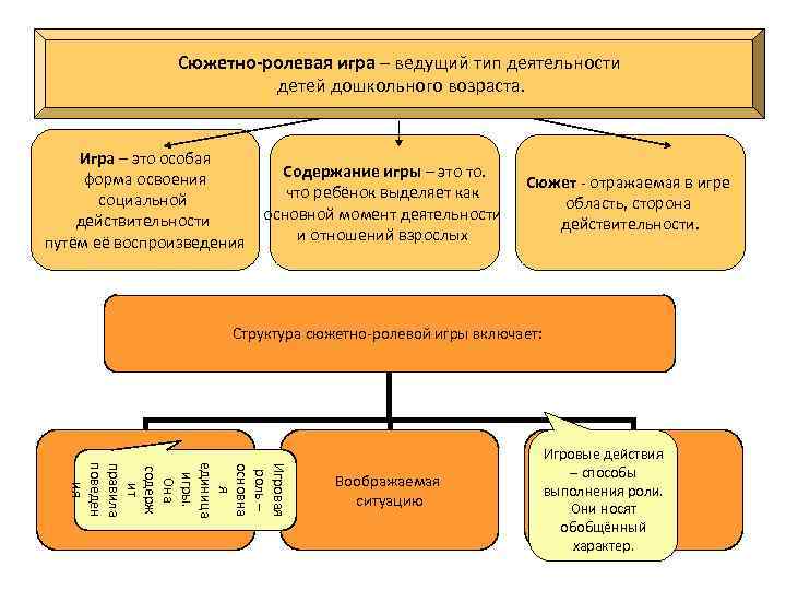 Дошкольный возраст схема