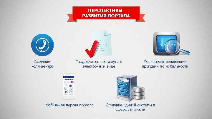 ПЕРСПЕКТИВЫ РАЗВИТИЯ ПОРТАЛА Создание колл-центра Государственные услуги в электронном виде Мобильная версия портала Мониторинг