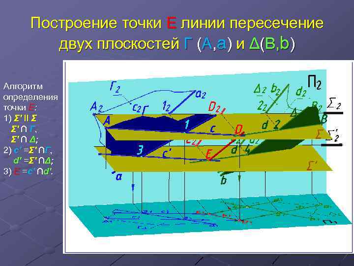 Е линии