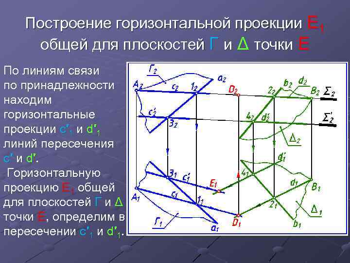 Горизонтально проецирующая уровня