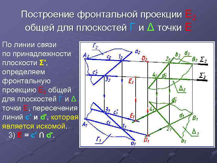 Геометрия масс проект