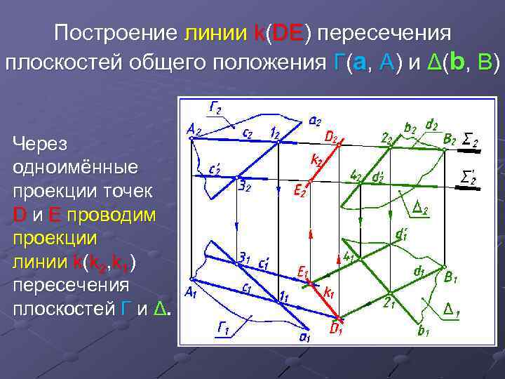 Ошибки определения и построения линий на плане