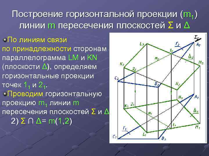 Линия пересечения двух плоскостей. Алгоритм построения линии пересечения двух плоскостей. Построение горизонтальной проекции линии. Алгоритм задачи по построению линии пересечения двух плоскостей. Проекции линии пересечения плоскостей.