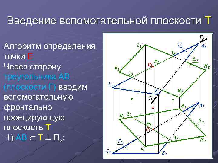 Введение вспомогательной плоскости Т Алгоритм определения точки E Через сторону треугольника АВ (плоскости Г)