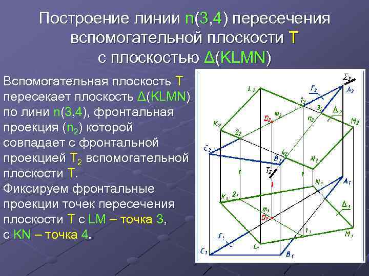 Построить линии функции