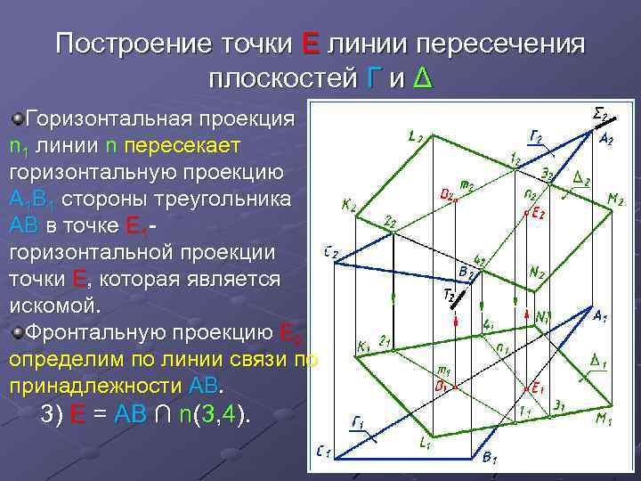 Линия пересечения двух плоскостей