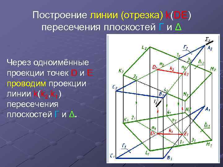 Построить линию пересечения двух плоскостей. Алгоритм построения линии пересечения двух плоскостей. Алгоритм задачи по построению линии пересечения двух плоскостей. Проекции линии пересечения плоскостей.