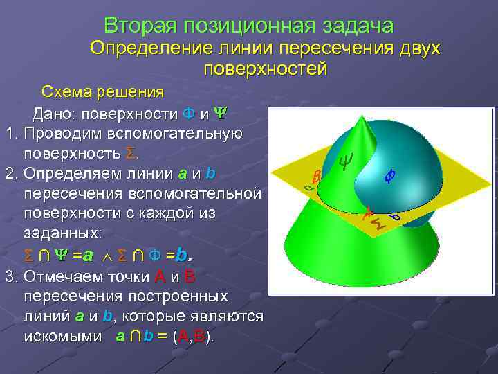Даны две поверхности. Позиционные задачи Начертательная геометрия. Вторая позиционная задача в начертательной геометрии. Позиционные задачи пересечение поверхностей. Позиционные задачи линия пересечения двух поверхностей.
