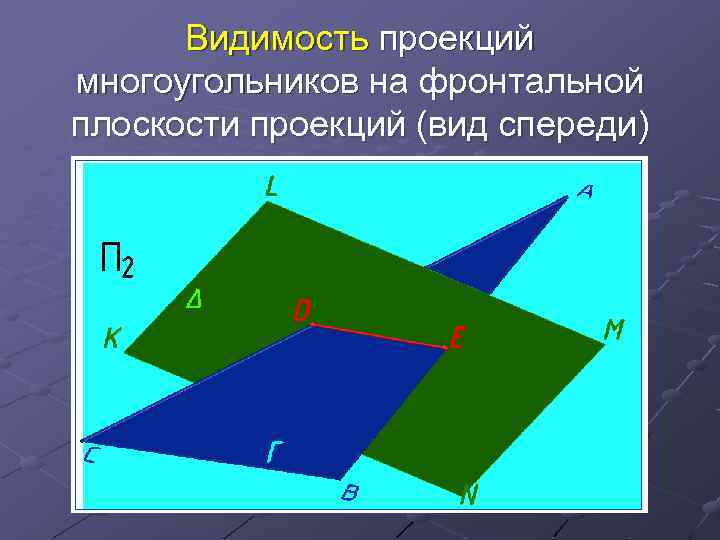 Видимость проекций