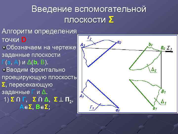Введение вспомогательной плоскости Σ Алгоритм определения точки D Обозначаем на чертеже заданные плоскости Г(а,