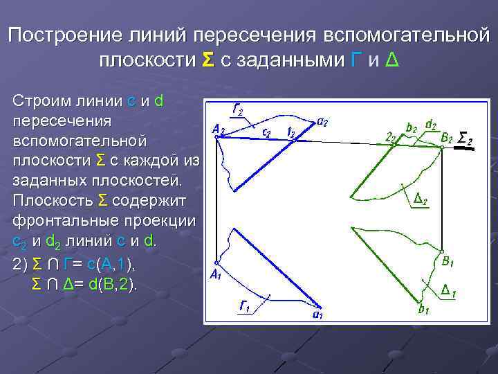 Ошибки определения и построения линий на плане